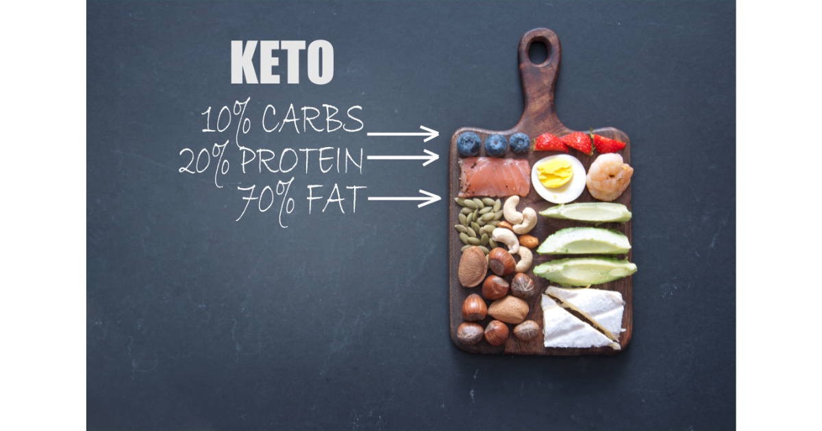 keto genic diet