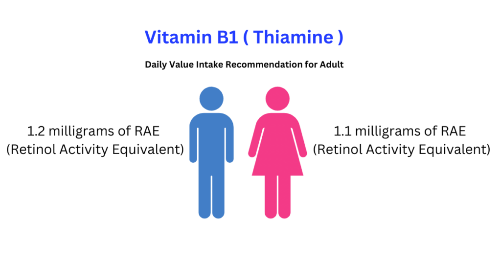 Vitamin B1 ( Thiamine ) RDI