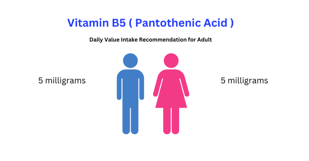 Vitamin B5 ( Pantothenic Acid )