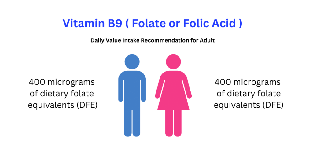 Vitamin B9 ( Folate or Folic Acid ) RDI