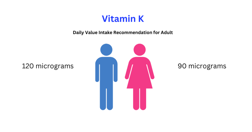 Vitamin K RDI